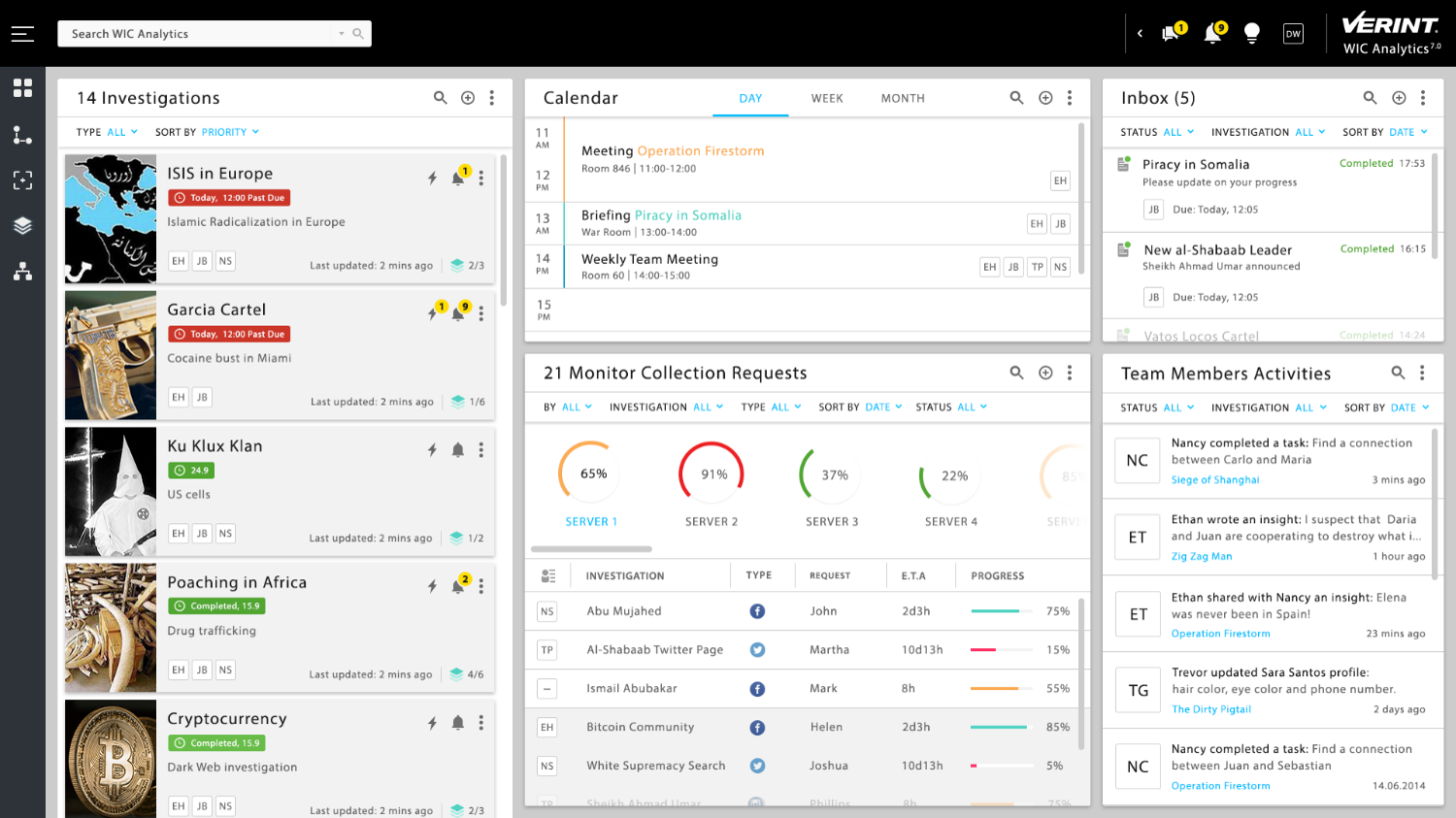 Webint, una solución para la Trata de personas