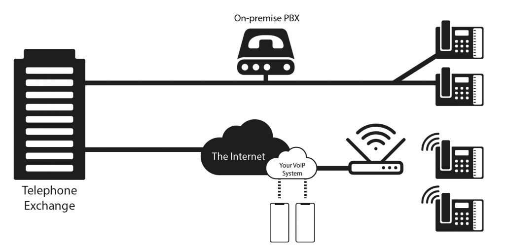 Qué es una centralita telefónica, tipos y para qué sirven