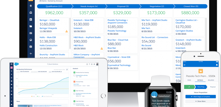 Salesforce Lightning