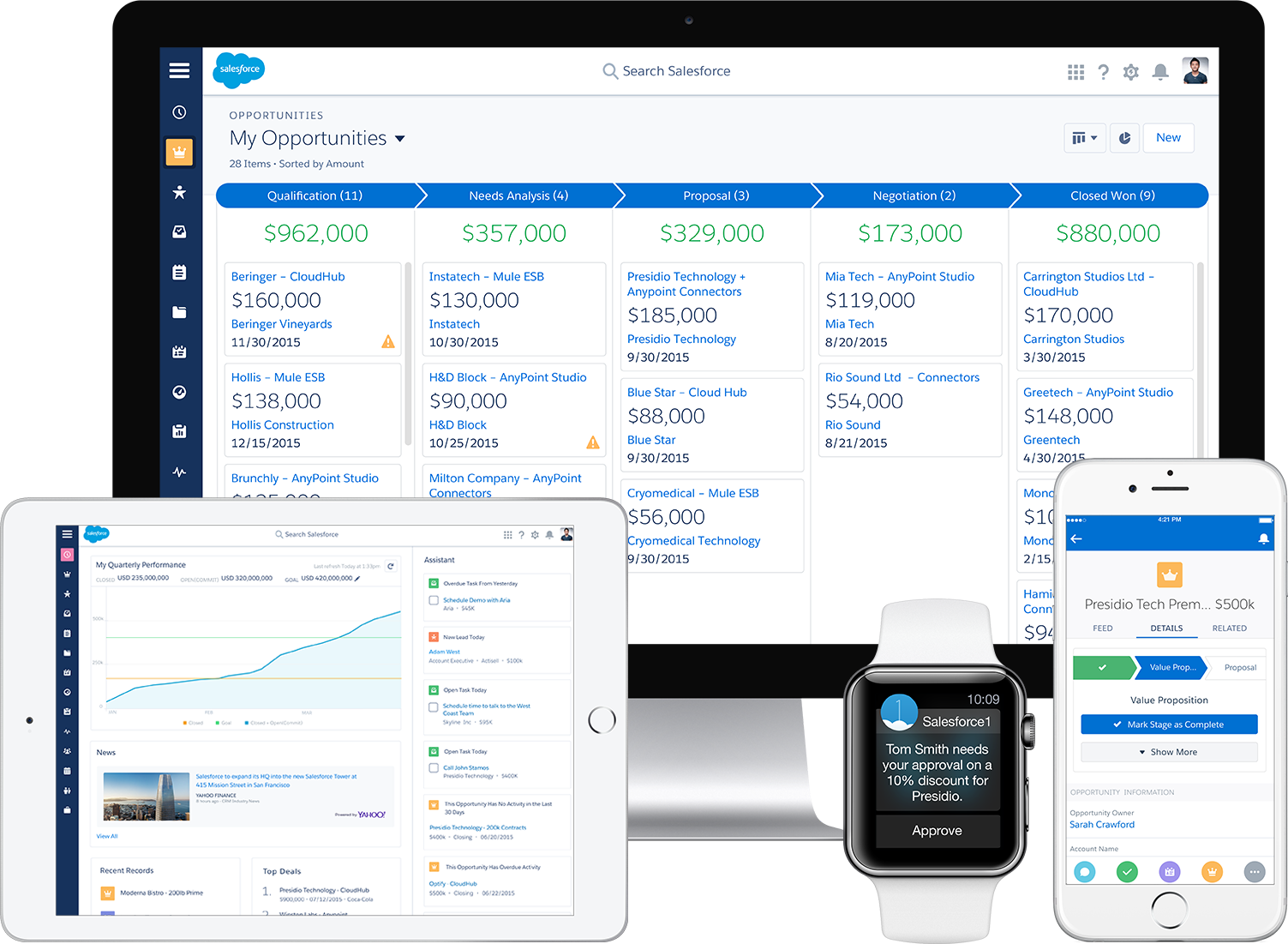 Salesforce Lightning