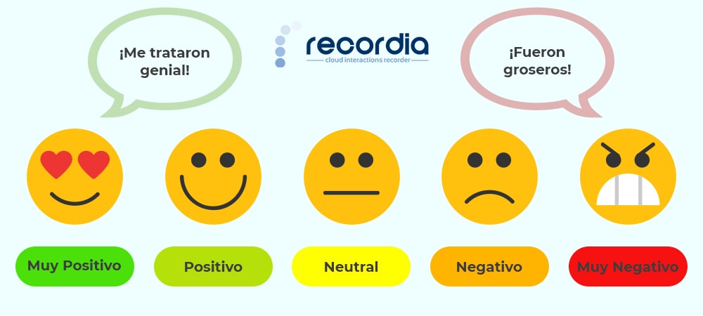 análisis de sentimientos (Sentiment Analysis)