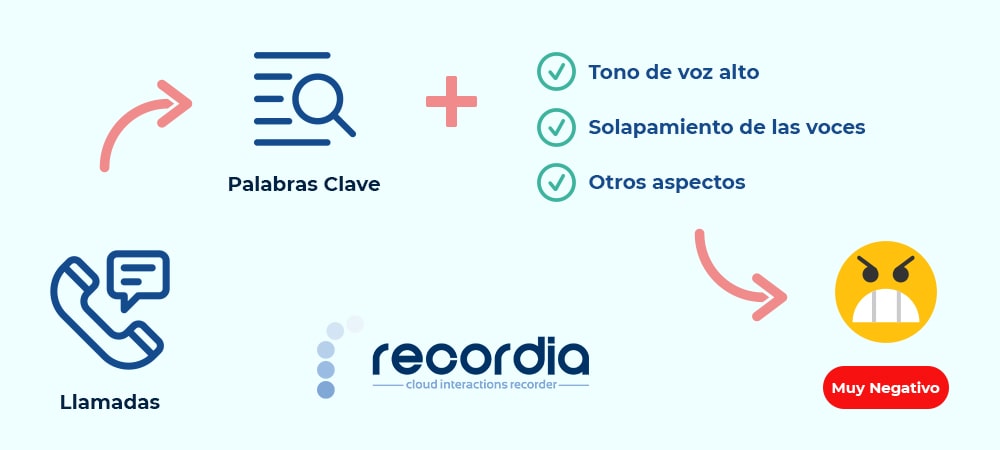 El tono de voz y el solapamiento de voces