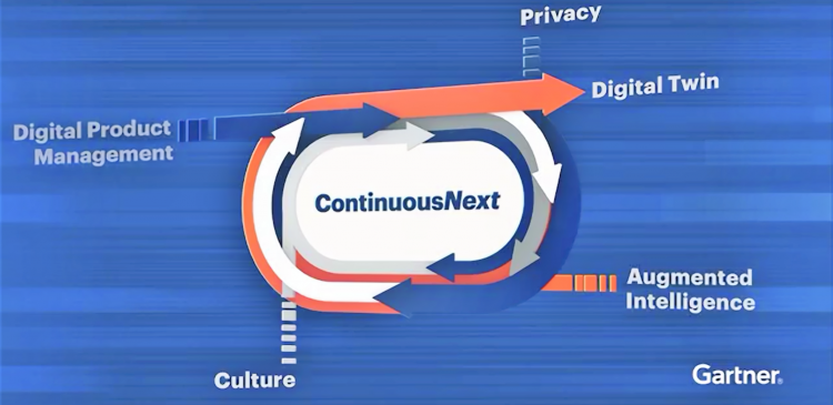 Ética Digital: Una de las principales tendencias de Gartner en 2019