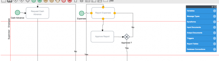 ¿Qué es ProcessMaker?