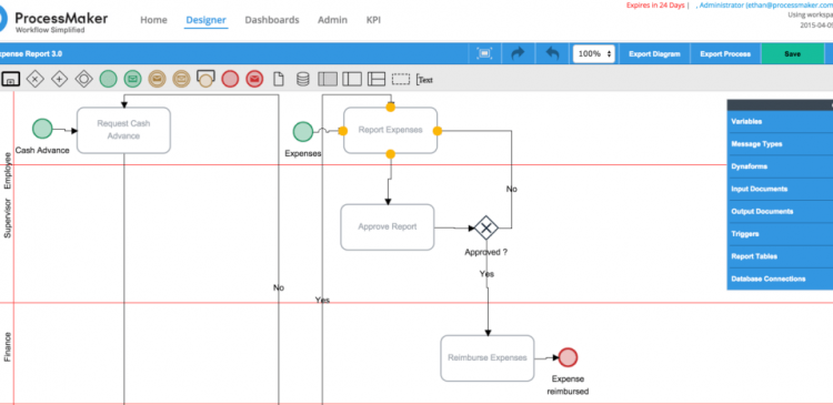 ¿Qué es ProcessMaker?