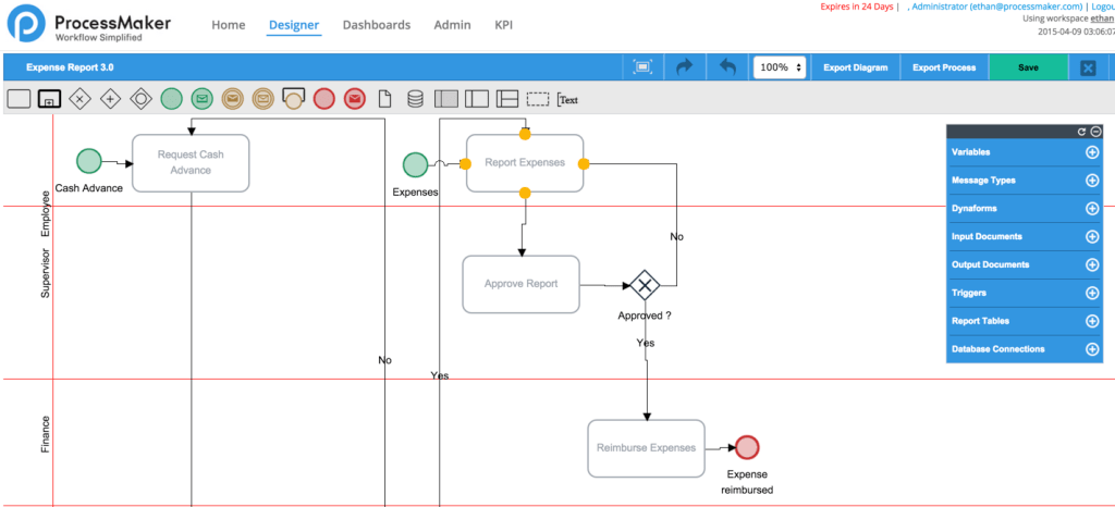 ¿Qué es ProcessMaker?