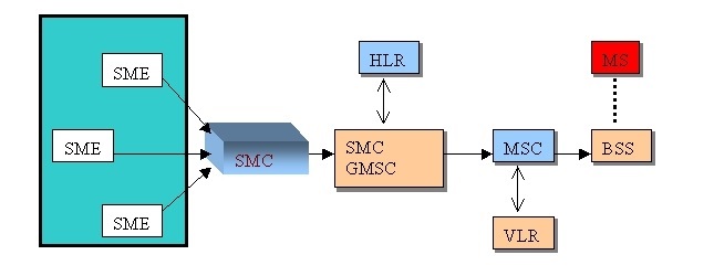 red GSM