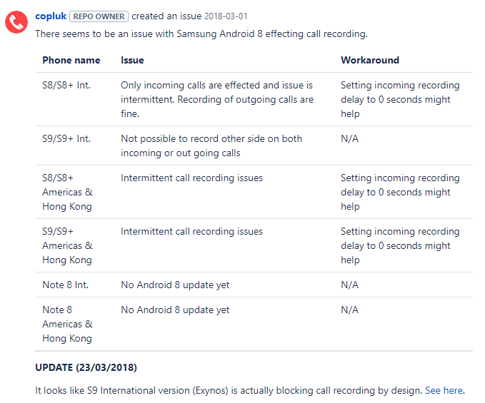 informe de BitBucket