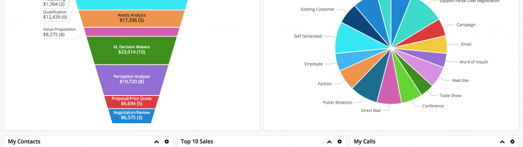 SugarCRM: ¿Qué es? y sus características