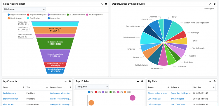 SugarCRM: ¿Qué es? y sus características