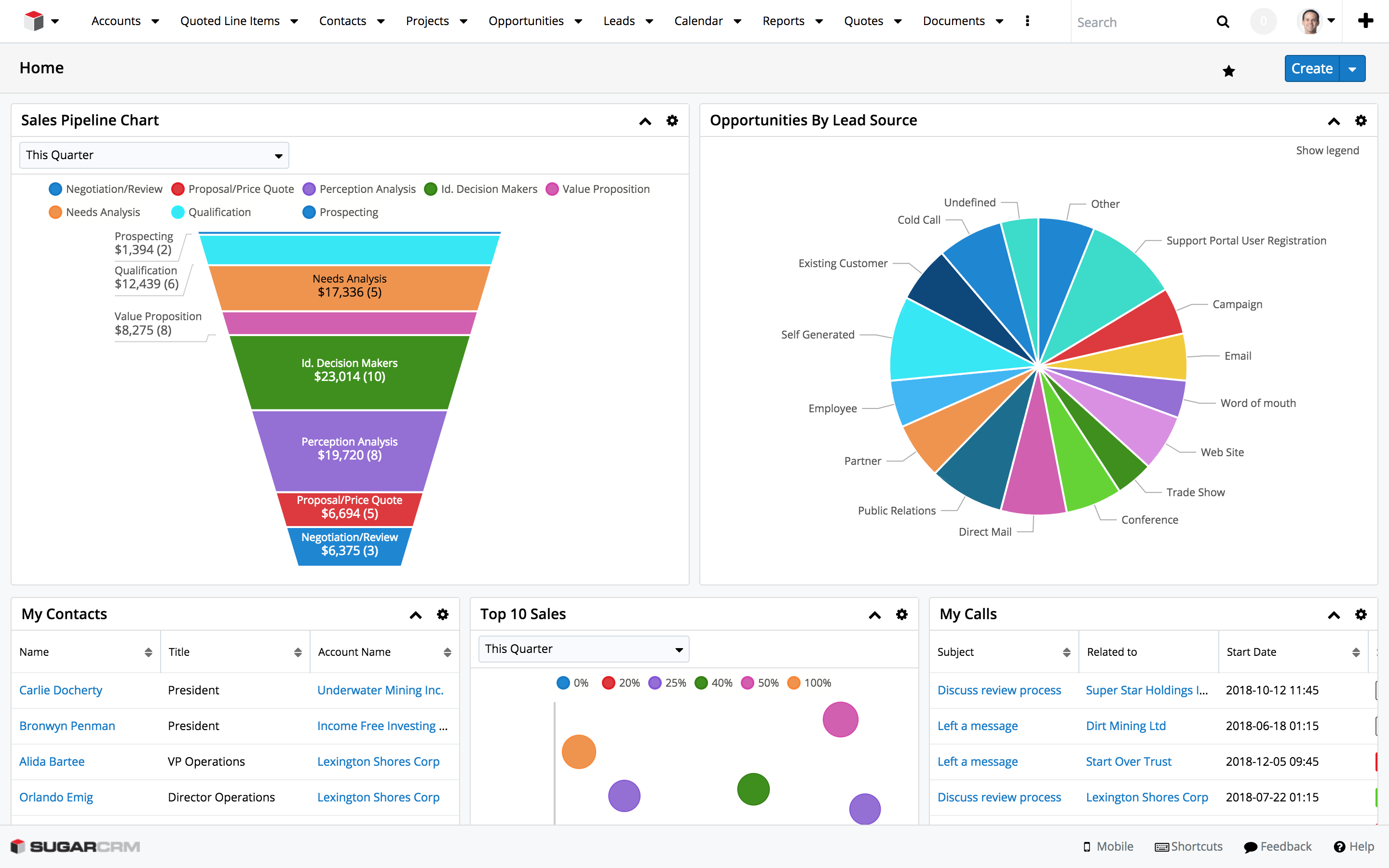 SugarCRM: ¿Qué es? y sus características